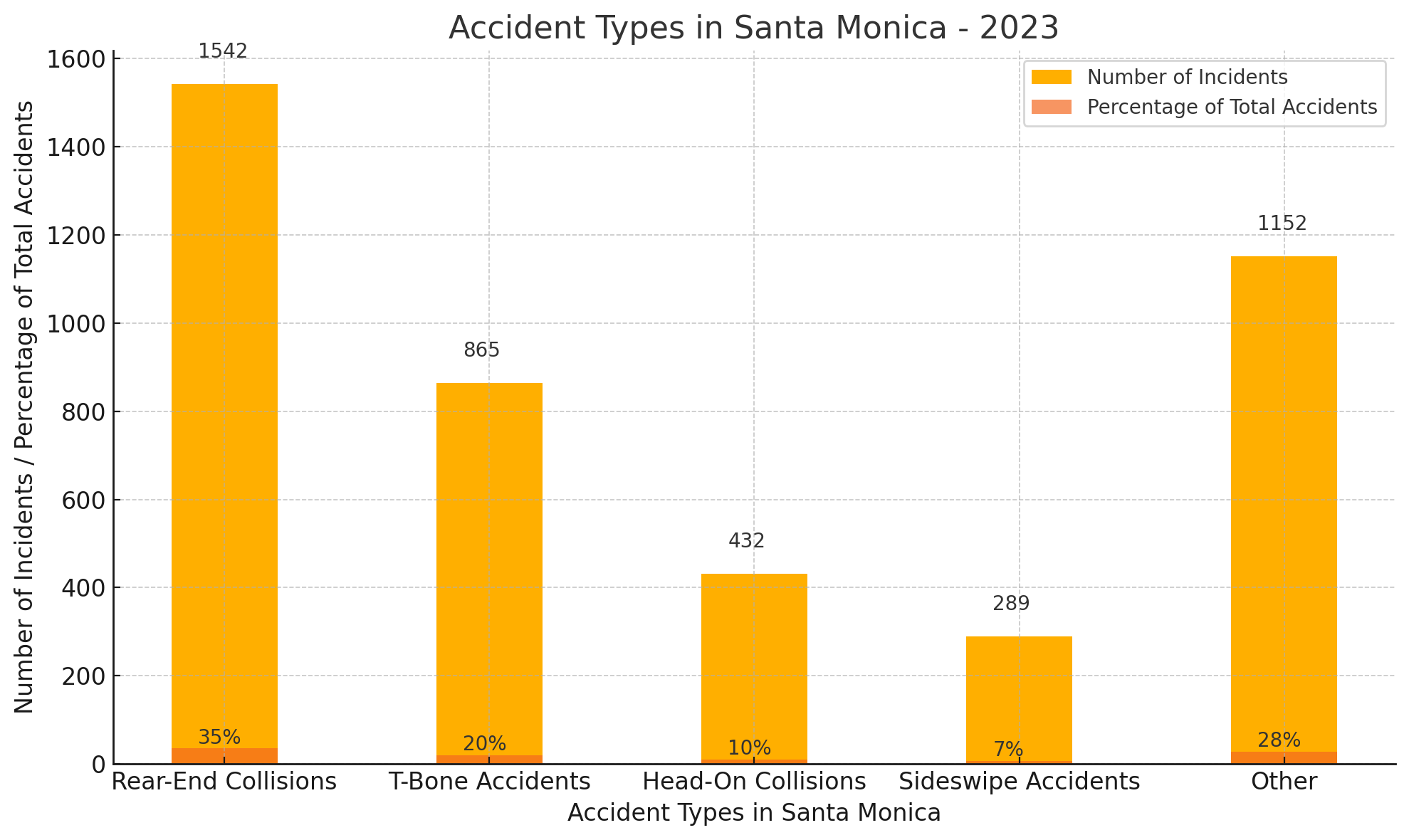 santa monica car accident chart